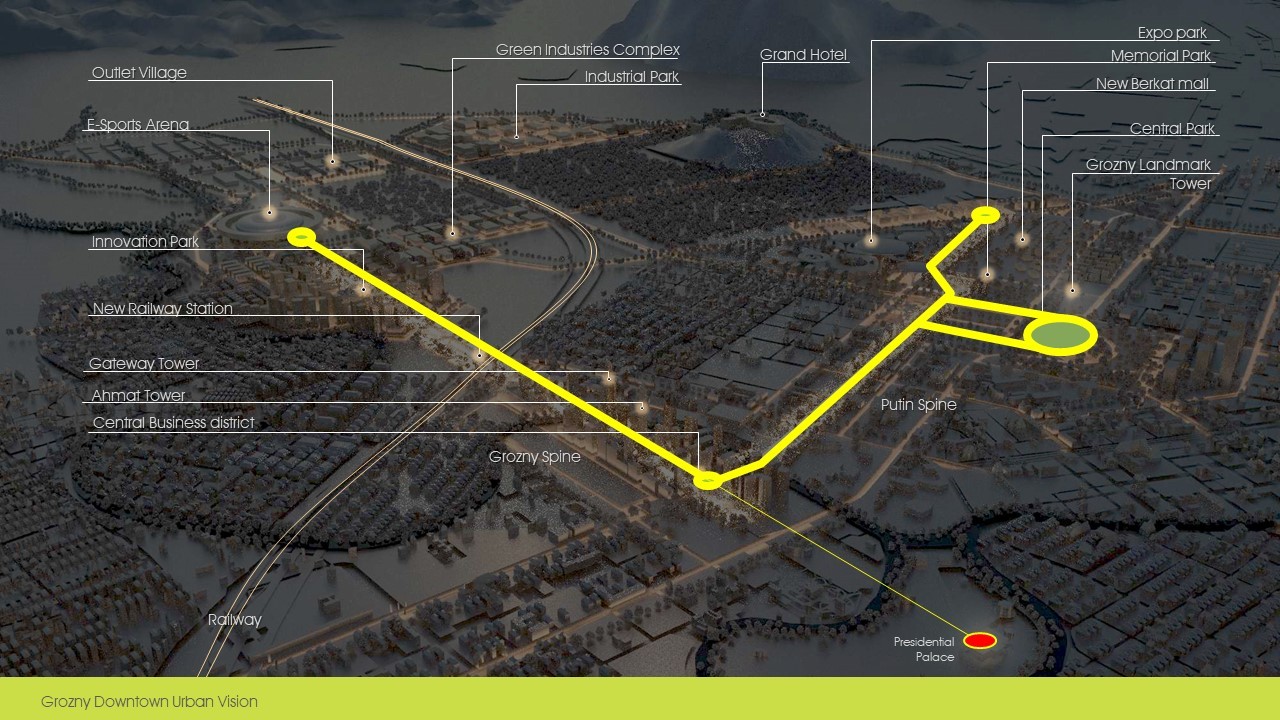Grozny Competition, Russia - Visual 23