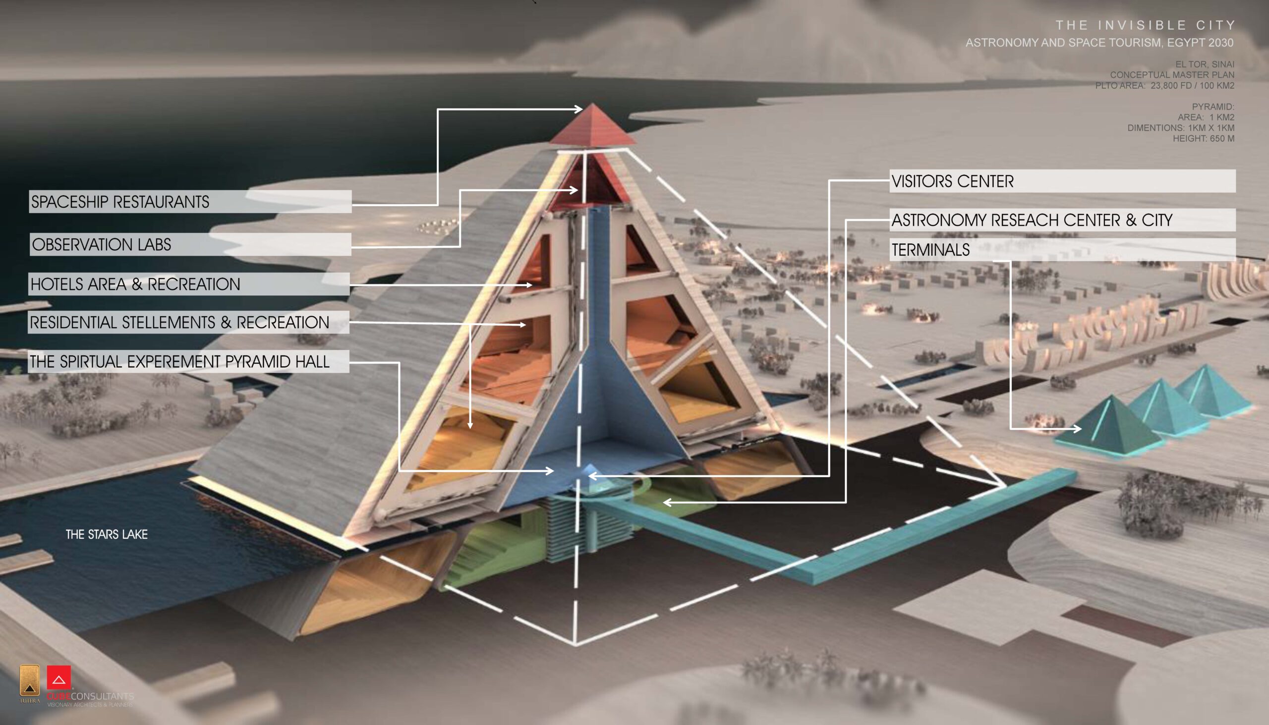 Tutera Pyramid Eco-City - Visual 10