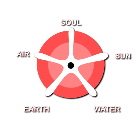 Spirit Care Elements